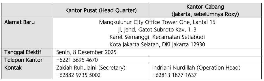 alamat-kantor alamat-kantor