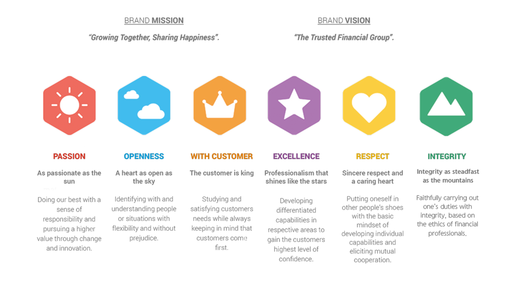 Visi dan Misi Perusahaan